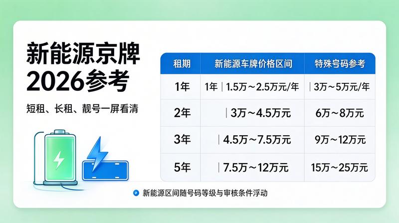 2026年北京车牌指标政策最新动向